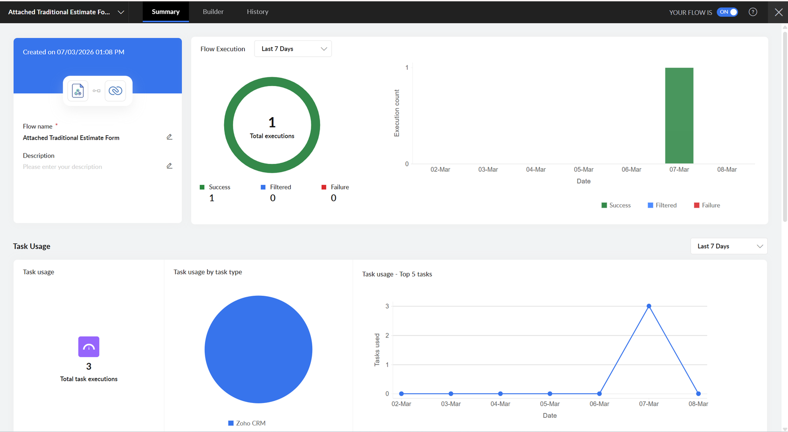 Zoho Flow workflow monitoring dashboard